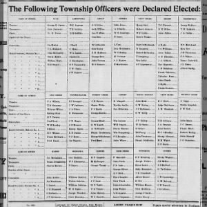 Township Officers 16 Nov 1893